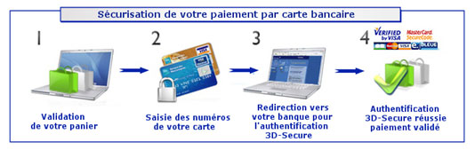 Paiement s&eacute;curis&eacute; par carte bancaire